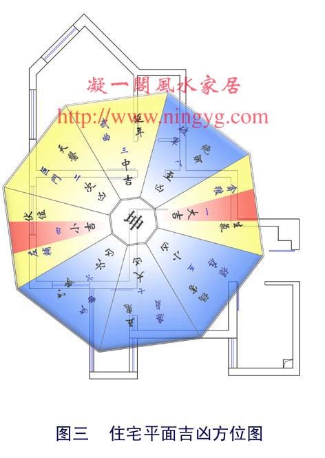 坤宅风水